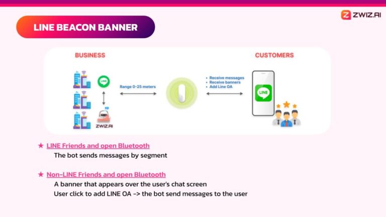 ทำความรู้จัก LINE BEACON เครื่องมือทำการตลาดบนไลน์ – Blog By ZWIZ.AI